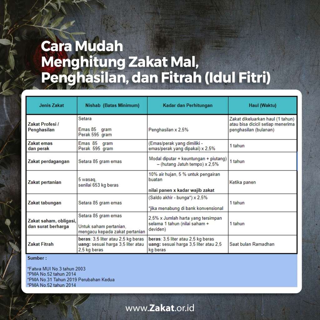 zakat.or.id