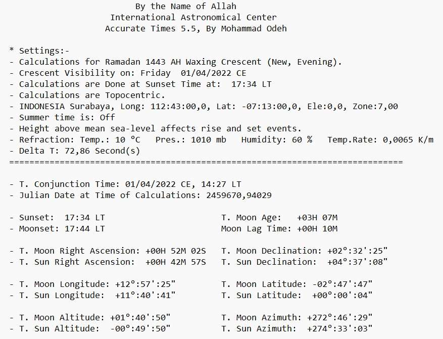 Data dari tdjamaluddin.wordpress.com