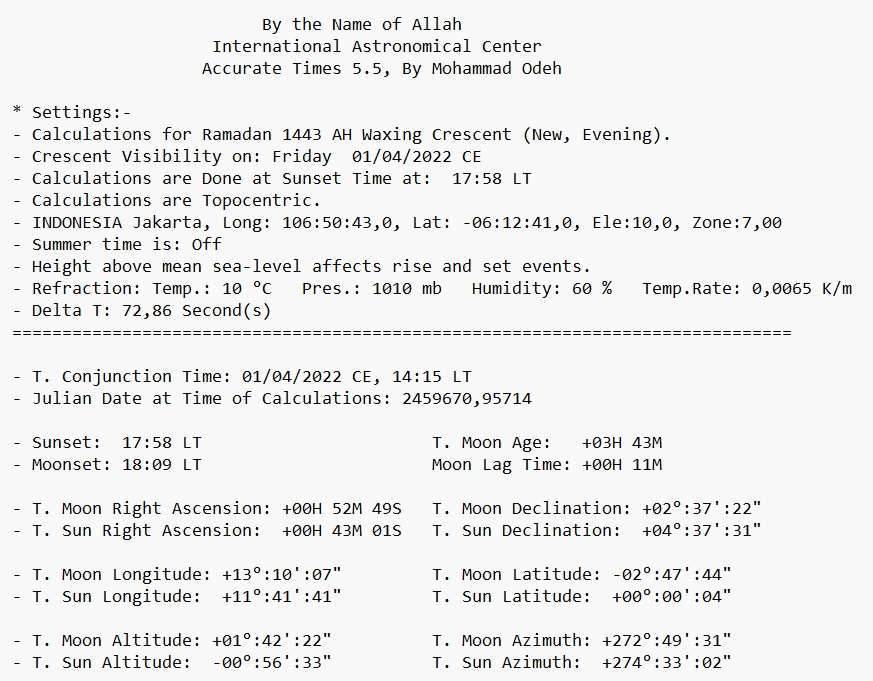 Data dari tdjamaluddin.wordpress.com