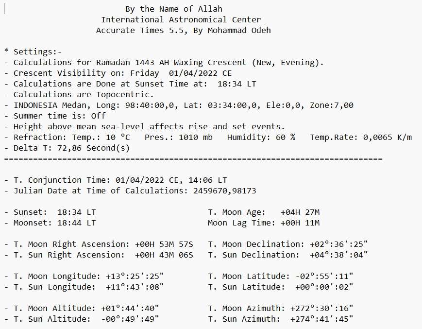 Data dari tdjamaluddin.wordpress.com