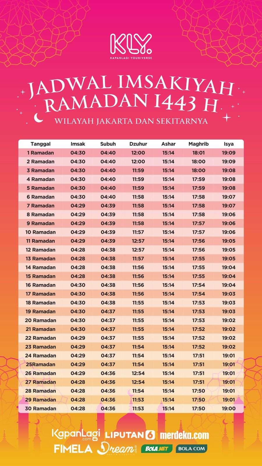 Jadwal Imsakiyah 2022 (Foto KLY)