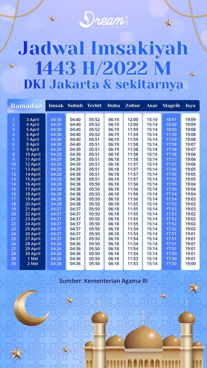 Jadwal Buka Puasa DKI Jakarta