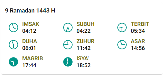 Jadwal Imsak Jayapura