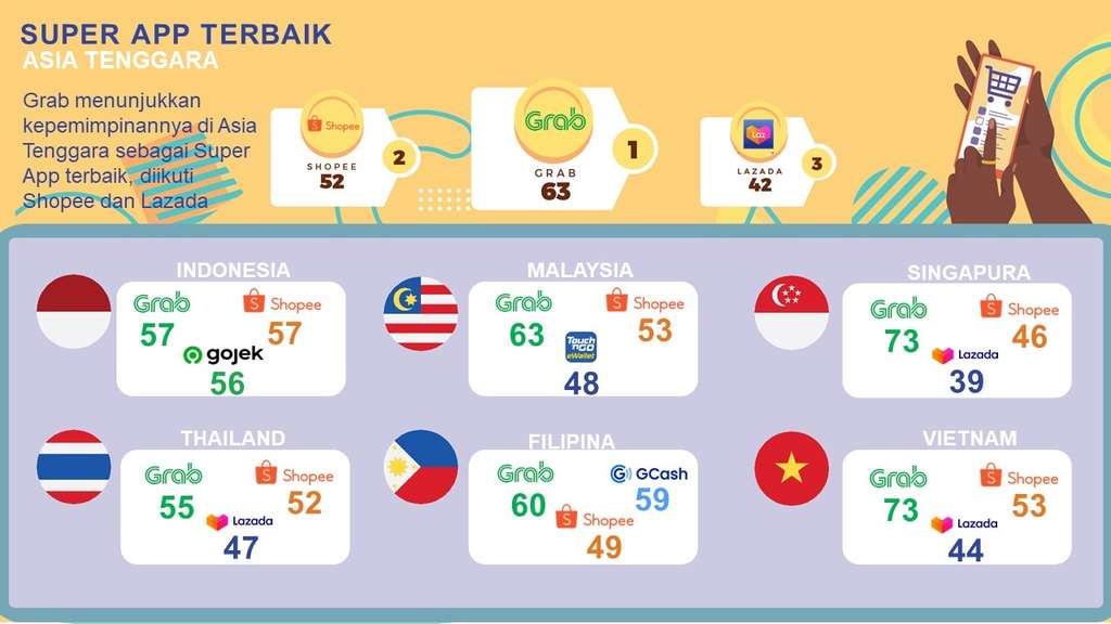 Super App di Asia Tenggara