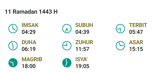 Jadwal Buka Bogor