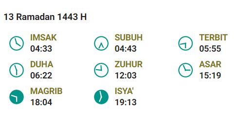 Jadwal Imsak Palopo