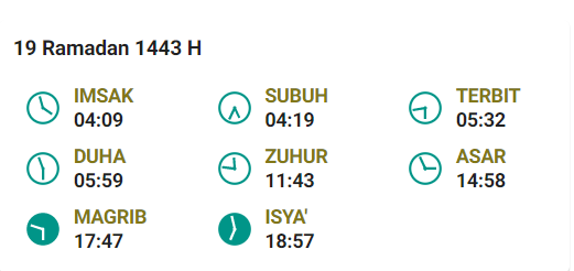 Jadwal Buka Manado