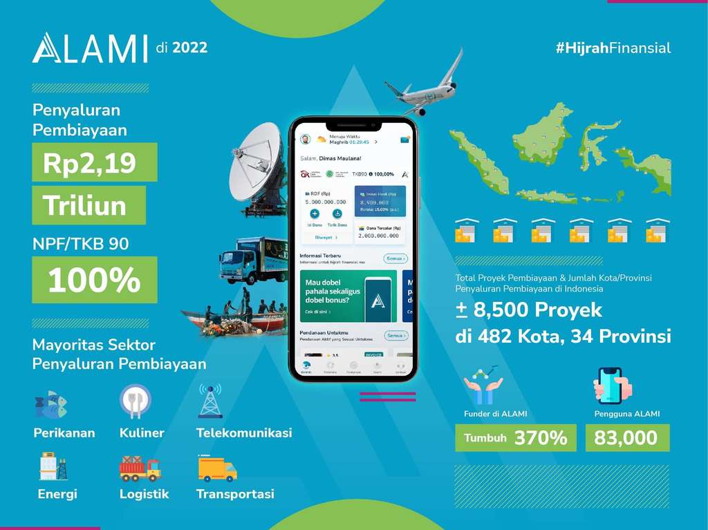 Infografis Pembiayaan ALAMI