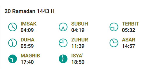Jadwal Buka Jayapura
