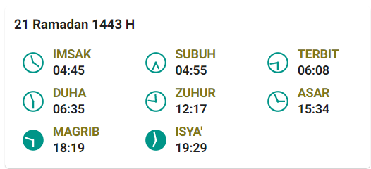 Jadwal Buka Sorong