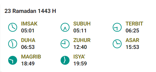 Jadwal Buka Sabang