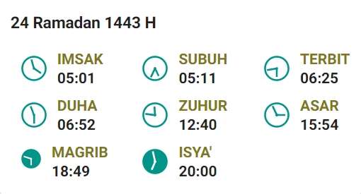 Jadwal Buka Sabang