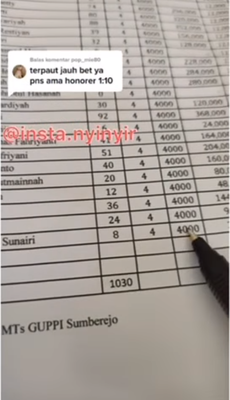 Viral gaji guru honorer tidak layak