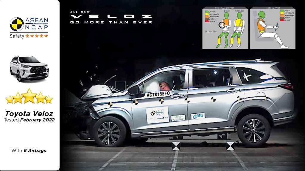 Toyota All New Veloz