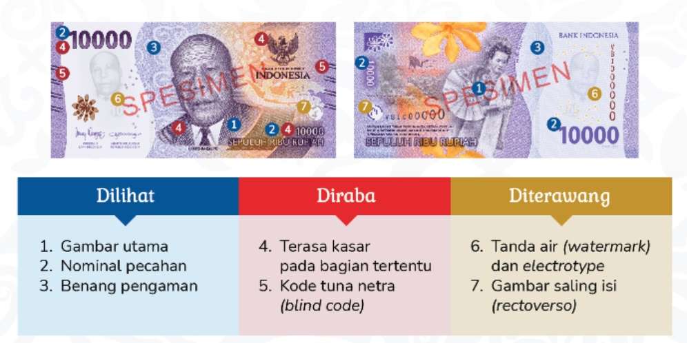 Uang Kertas Baru TE 2022