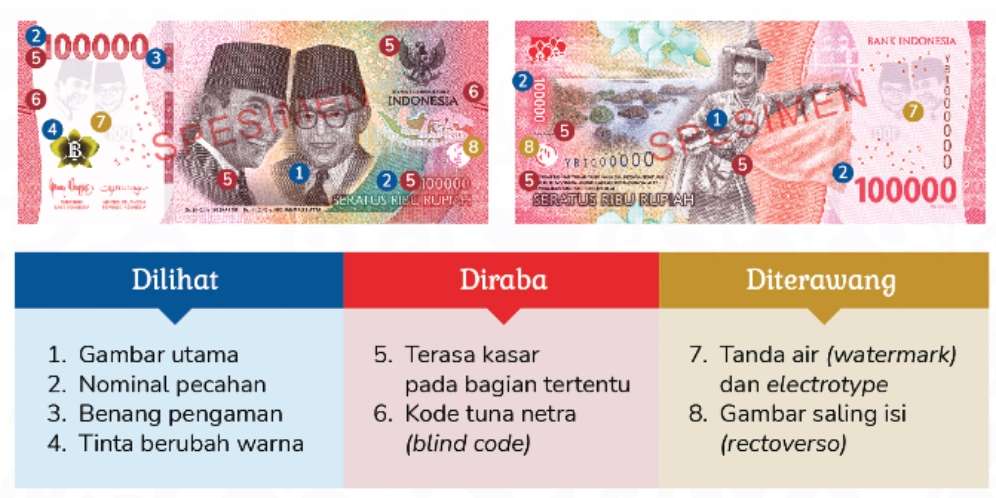 Uang Kertas Baru TE 2022