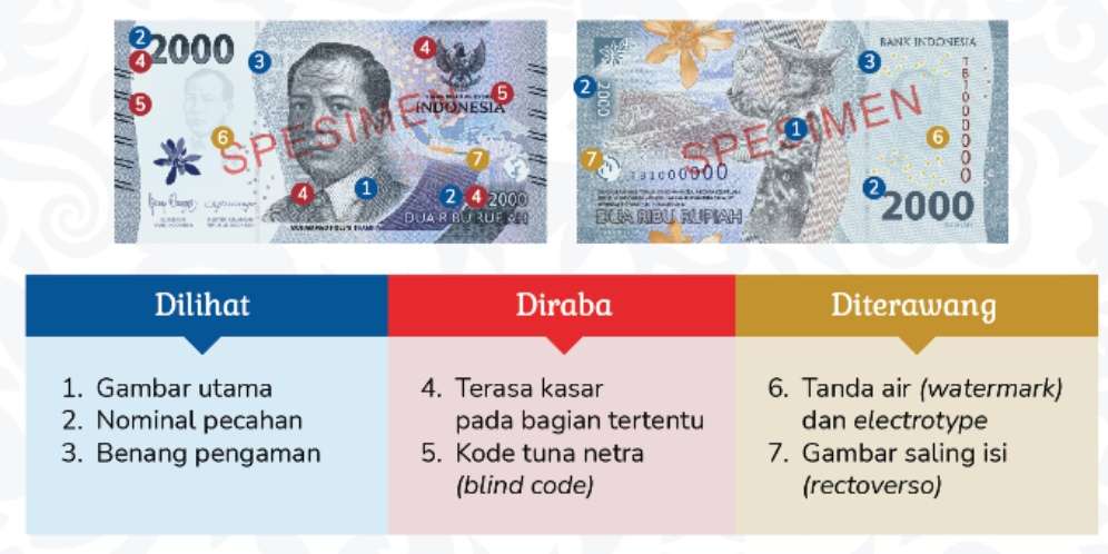 Uang Kertas Baru TE 2022