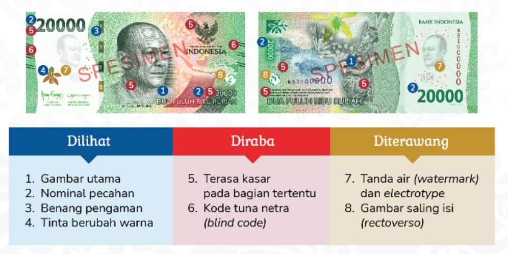 Uang Kertas Baru TE 2022