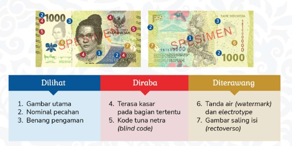 Uang Kertas Baru TE 2022