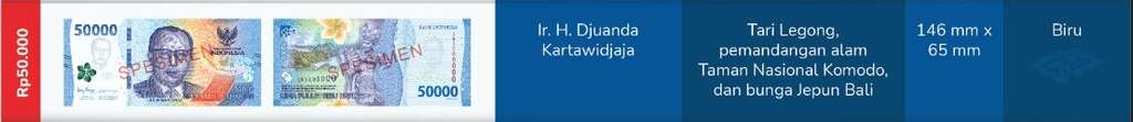 Uang Kertas Baru TE 2022 Ciri-Ciri