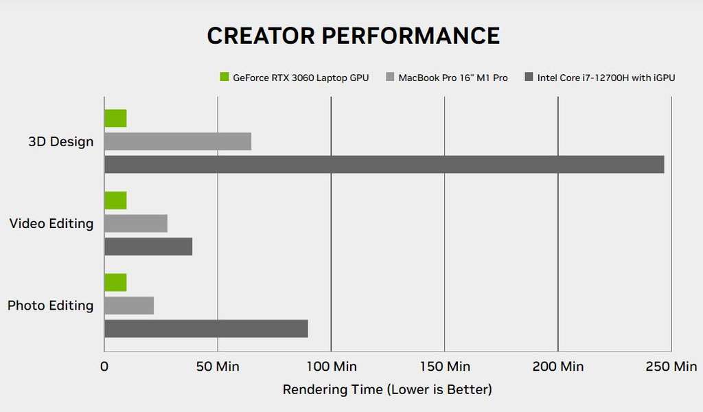 NVIDIA GeForce RTX30