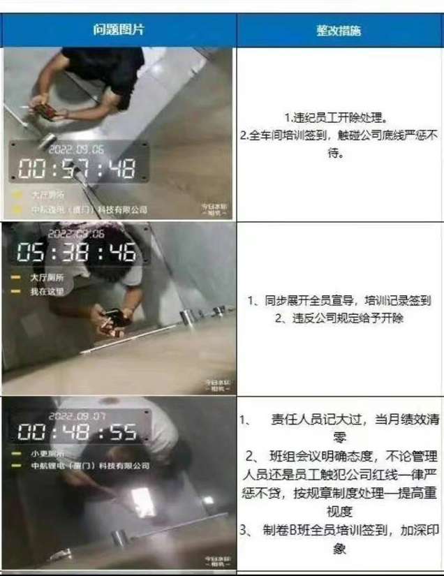Kamera yang dipasang oleh perusahaan di China untuk memantau karyawannya.