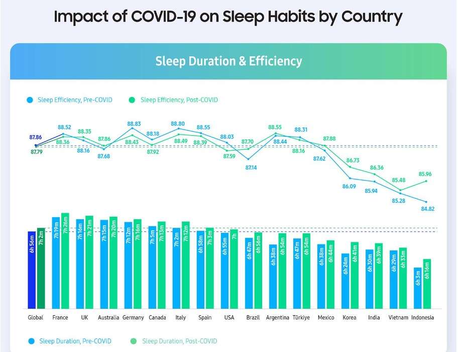 Sleep Habit Samsung