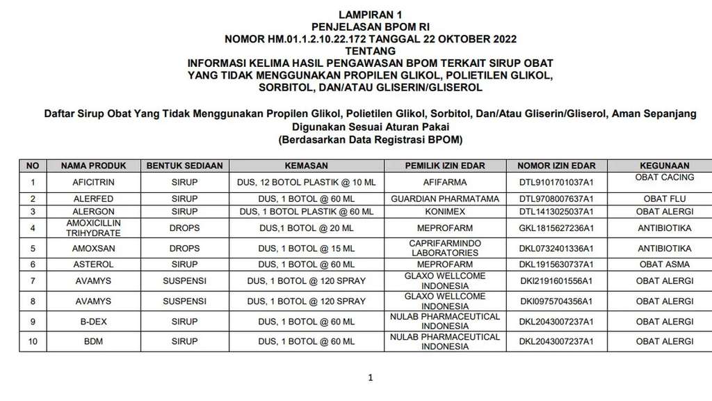 Daftar 133 Obat Sirup Aman Versi BPOM