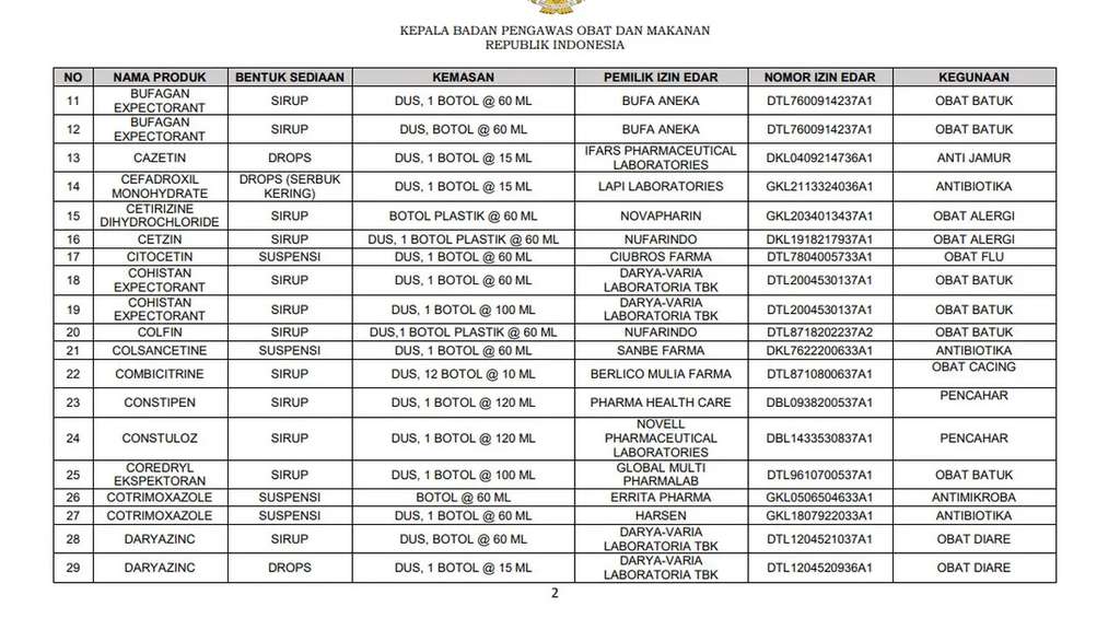 Daftar 133 Obat Sirup Aman Versi BPOM