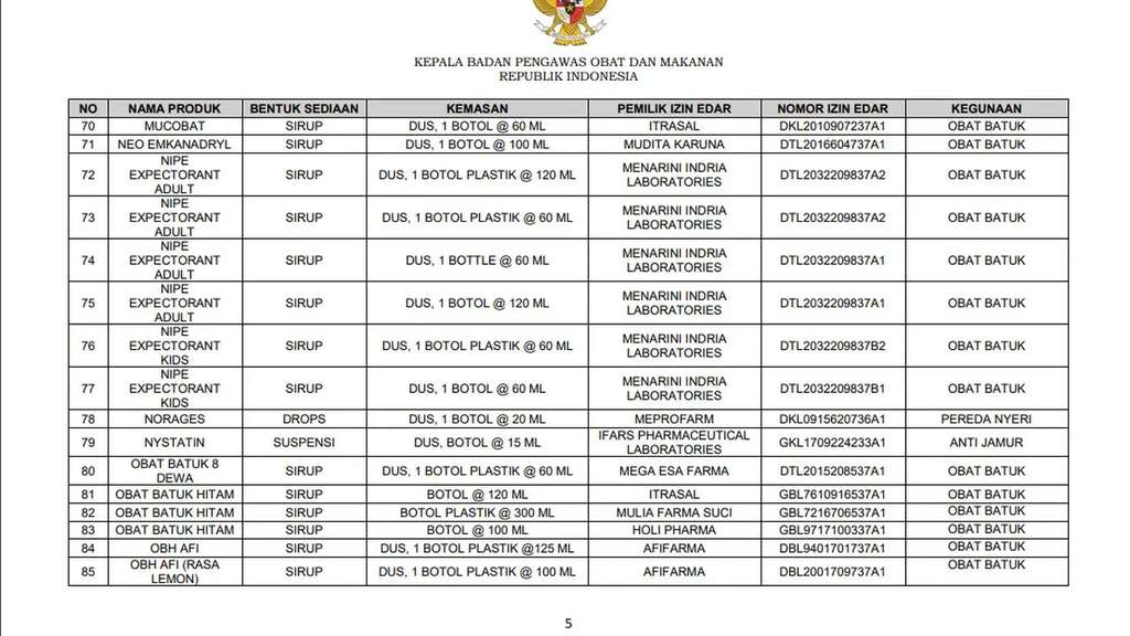 Daftar 133 Obat Sirup Aman Versi BPOM