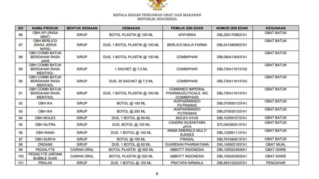 Daftar 133 Obat Sirup Aman Versi BPOM