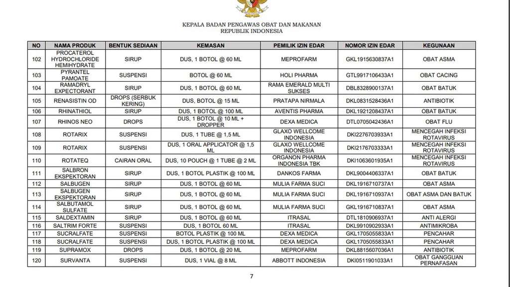 Daftar 133 Obat Sirup Aman Versi BPOM