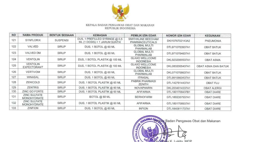 Daftar 133 Obat Sirup Aman Versi BPOM