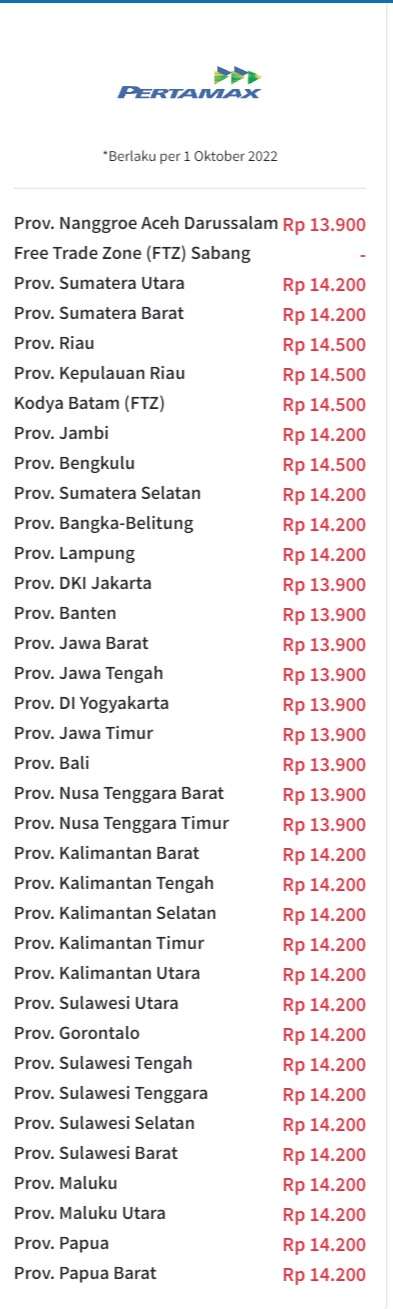 Harga BBM Non subsidi 1 Nov 22