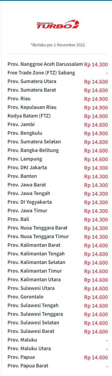 Harga BBM Non subsidi 1 Nov 22