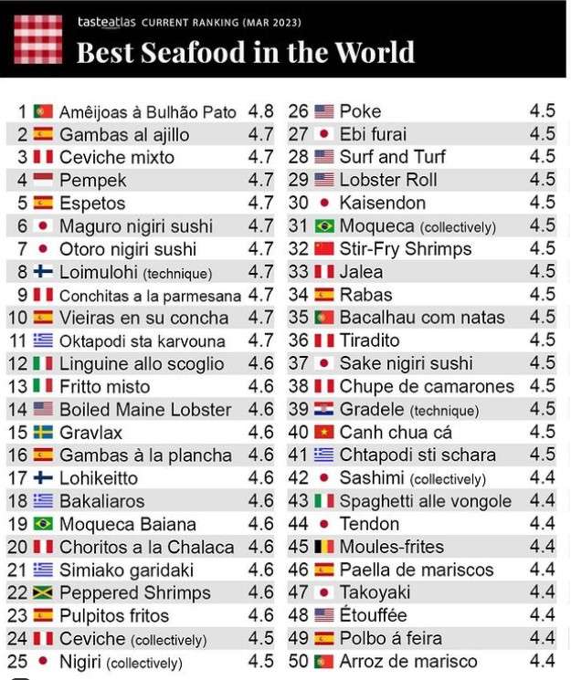 daftar seafood