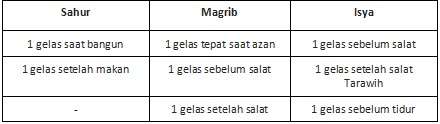 Cukupi Kebutuhan Air Mineral Saat Sahur dan Berbuka