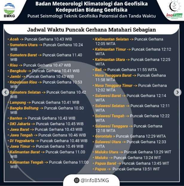 Akan terlihat gerhana matahari menjelang lebaran, catat tanggalnya!
