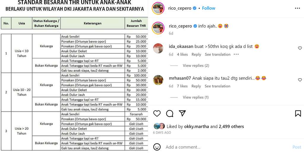 Unggahan Rico Ceper