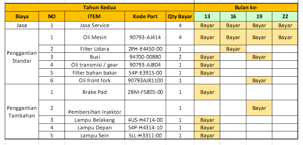 tahun kedua