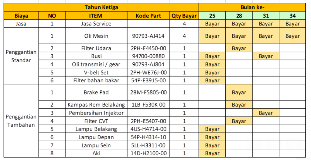 tahun ketiga