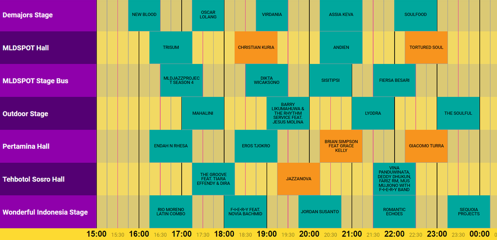 javajazzfestival.com