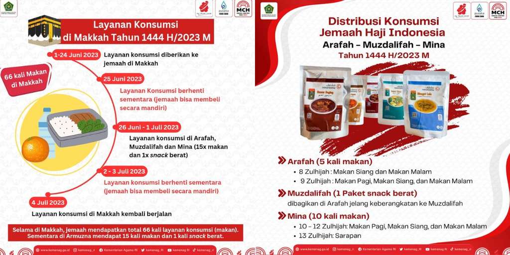 Potret Menu Jemaah Haji 2023 yang Viral Disebut Tak Layak oleh Netizen