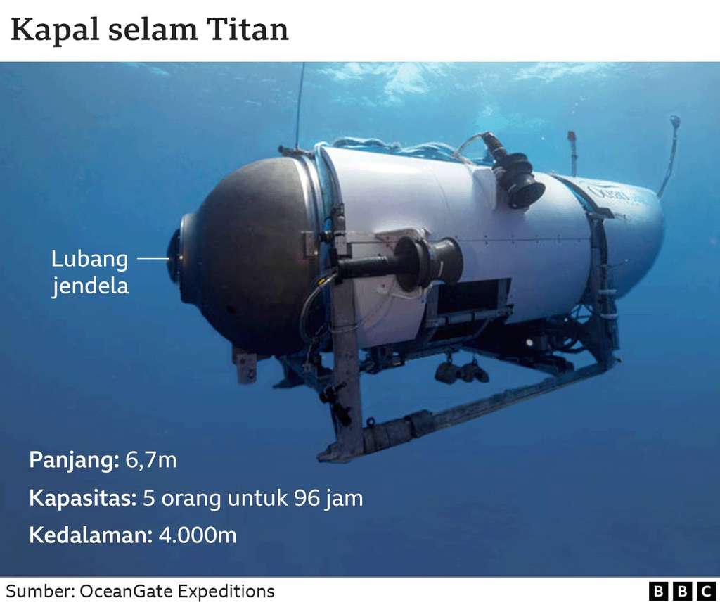 Spesifikasi kapal selam Titan