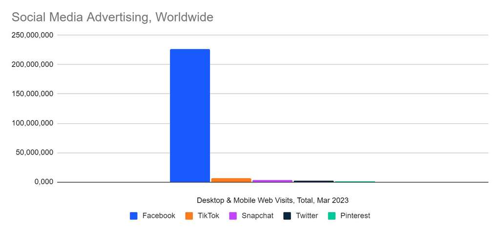 Iklan Twitter jeblok berat