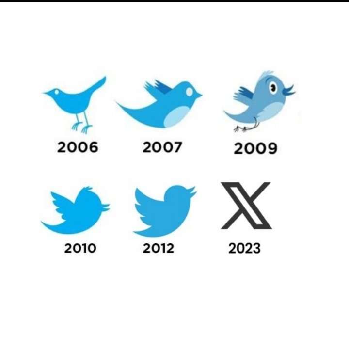 Perubahan  logo Twitter dari burung menjadi X