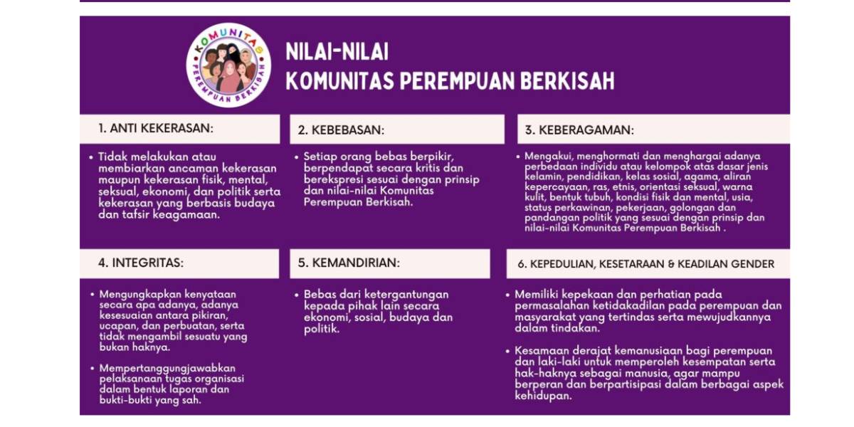 Komunitas Perempuan Berkisah, Wadah Berbagi Kekuatan Sesama Kaum Hawa