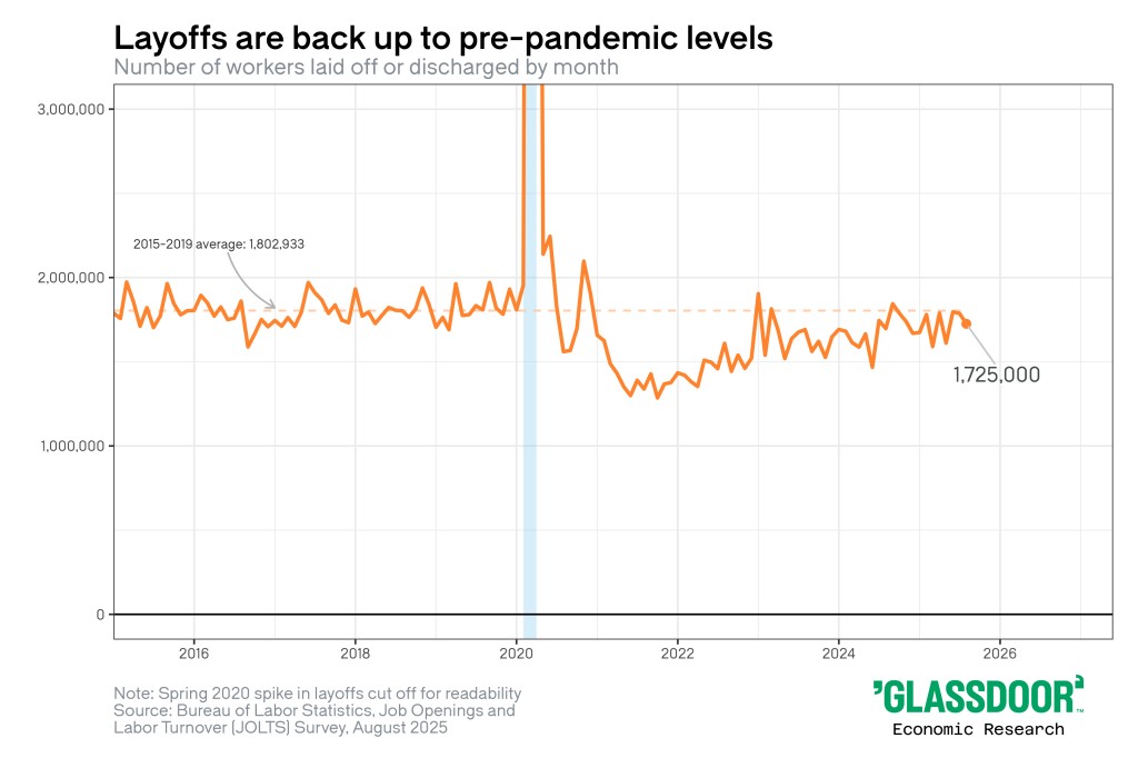 Tren Forever Layoff Tren Forever Layoff