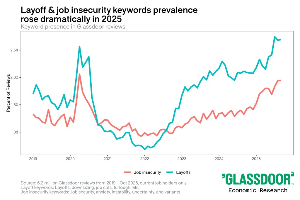 Tren Forever Layoff Tren Forever Layoff