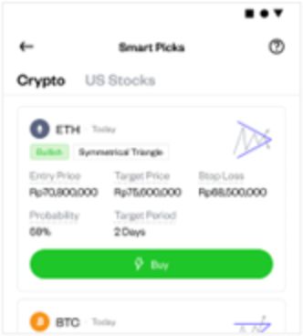 Tampilan layar dari fitur Technical Signals